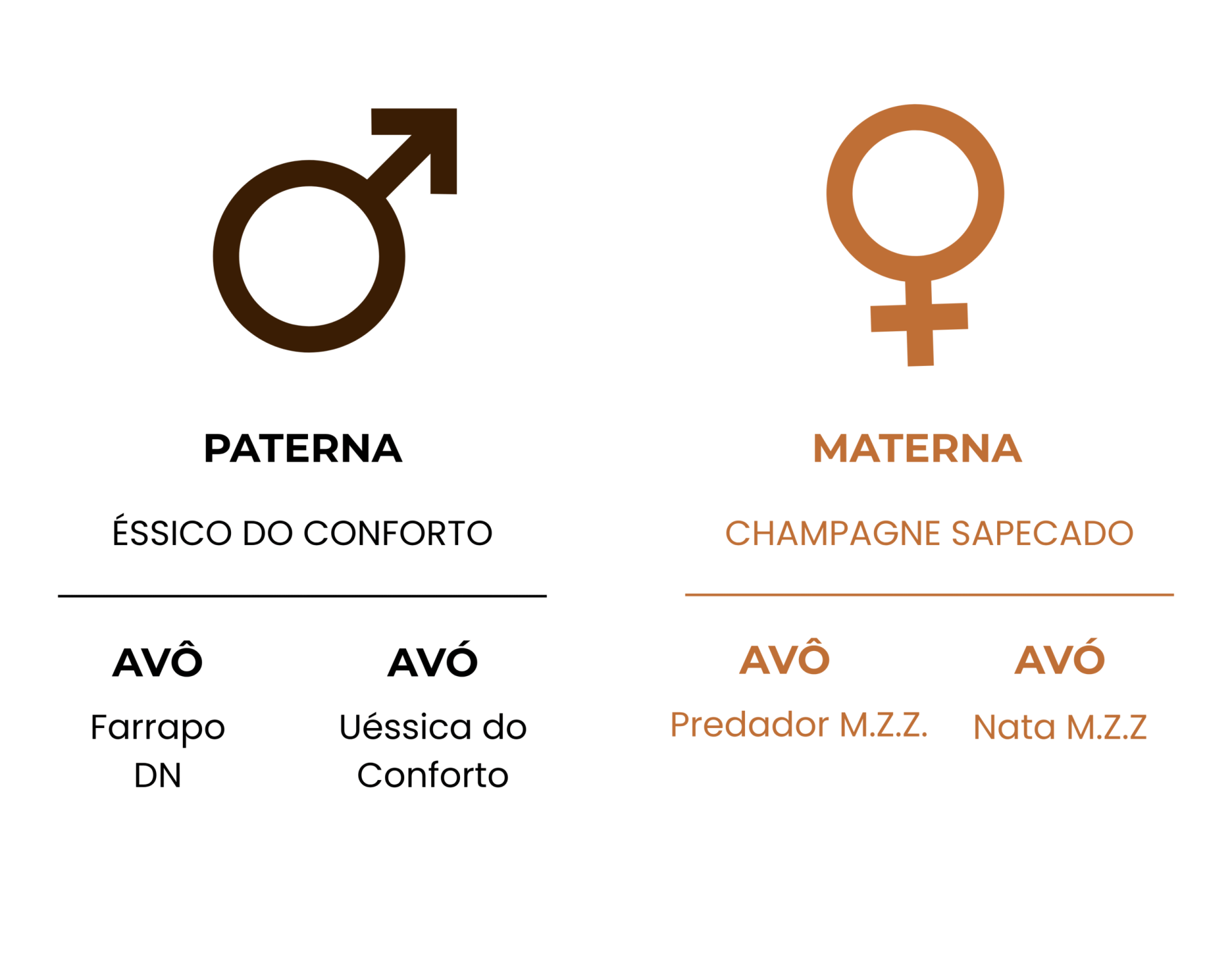 GENEALOGIA GRECIA SAPECADO