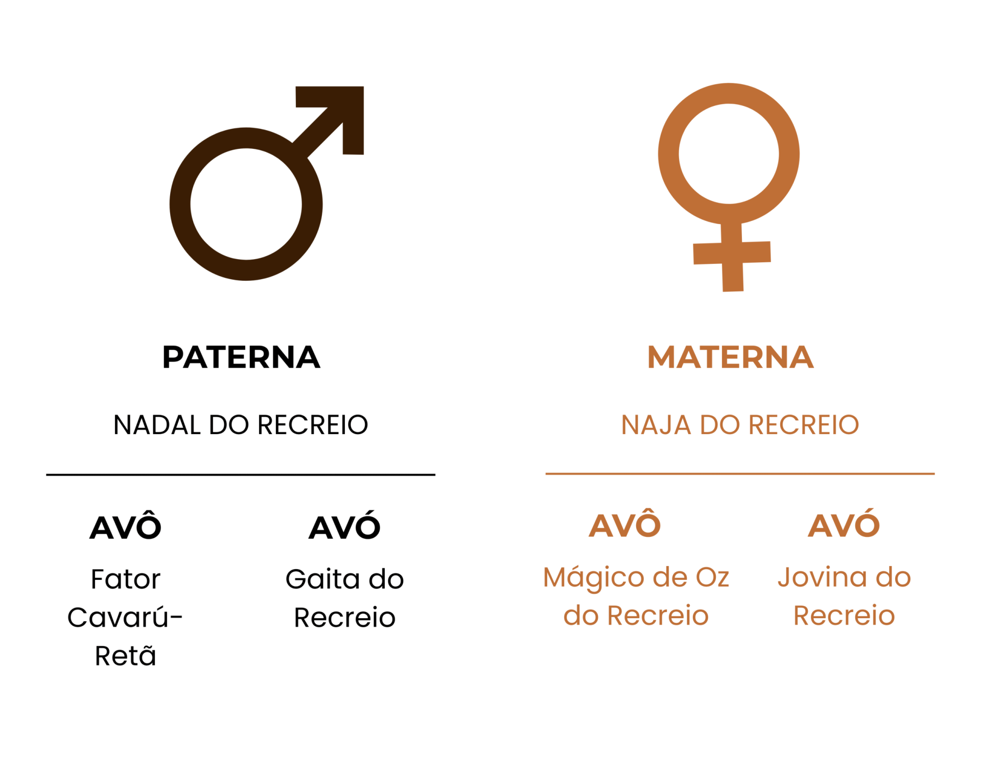 GENEALOGIA LOIRINHA DO RECREIO